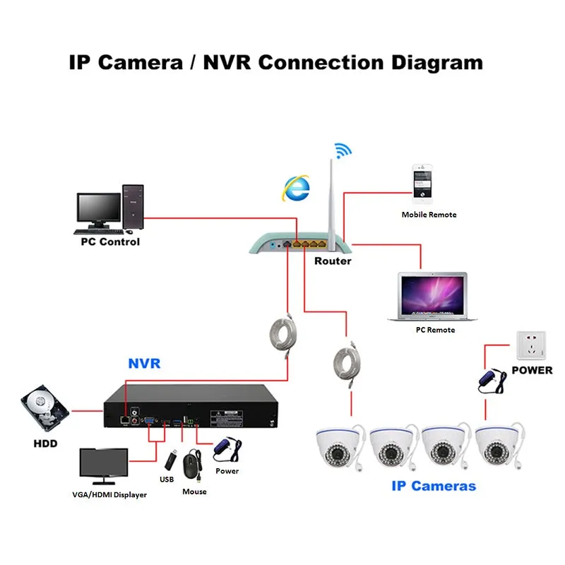 CCTV Camera DVR H.264 P2P