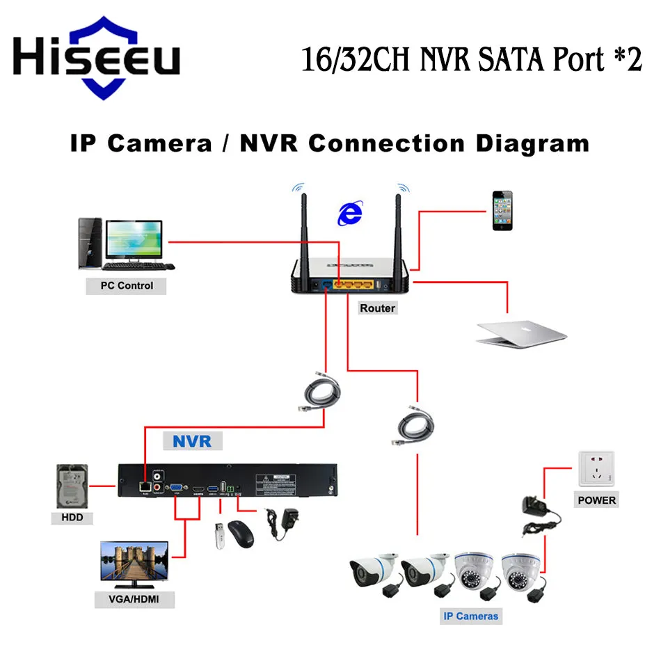 CCTV Camera DVR H.264 P2P